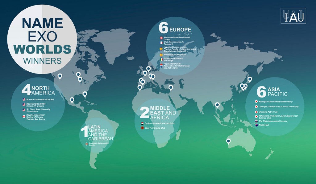 Infographic displaying the locations of the winning proposals for the IAU NameExoWorlds vote are marked on a map of the world. As announced on 15 December 2015, names for 31 exoplanets and 14 host stars, voted for by the public, were accepted and are to be officially sanctioned by the IAU. The winning names are to be used freely in parallel with the existing scientific nomenclature, with due credit to the clubs or organisations that proposed them.